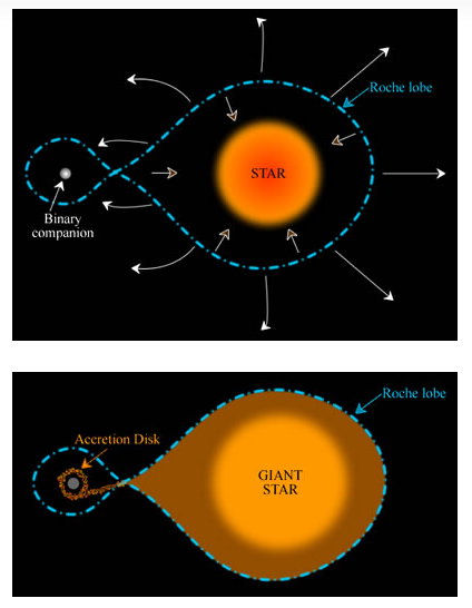 Doomed 'cannibal' star could soon explode in a supernova so bright it would be visible during the day