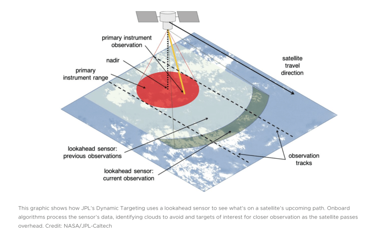 Earth observation firms are trying to solve a latency problem with ‘Dynamic Targeting’
