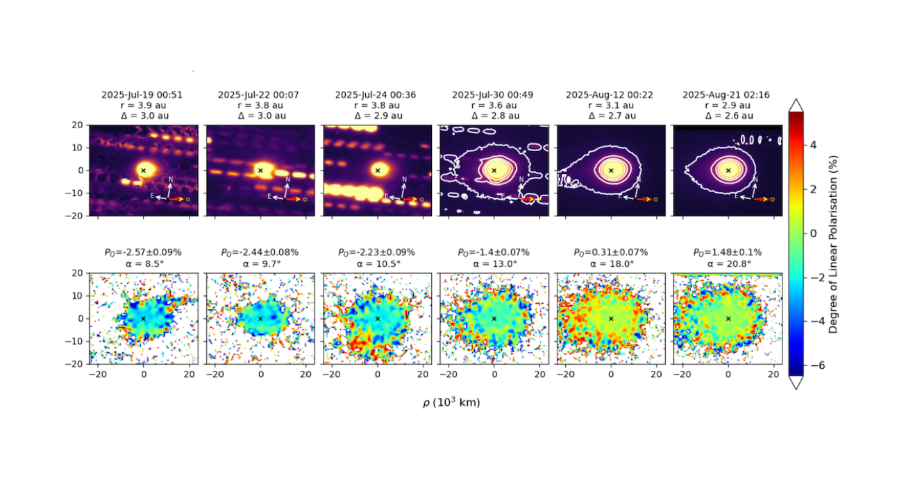 Extreme Negative Polarisation of New Interstellar Comet 3I/ATLAS