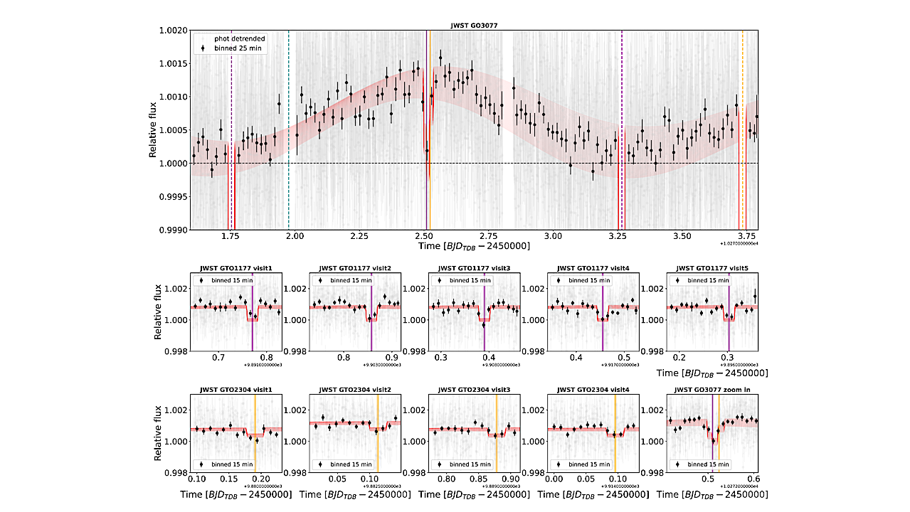 First JWST Thermal Phase Curves Of Temperate Terrestrial Exoplanets Reveal No Thick Atmosphere Around TRAPPIST-1 b and c