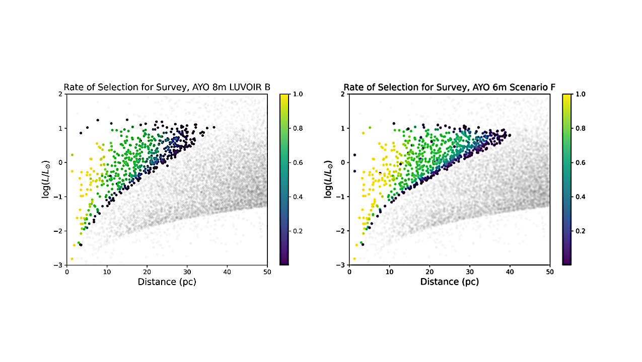 HWO Target Stars And Systems: A Prioritized Community List of Potential Stellar Targets For The Habitable Worlds Observatory’s ExoEarth Survey