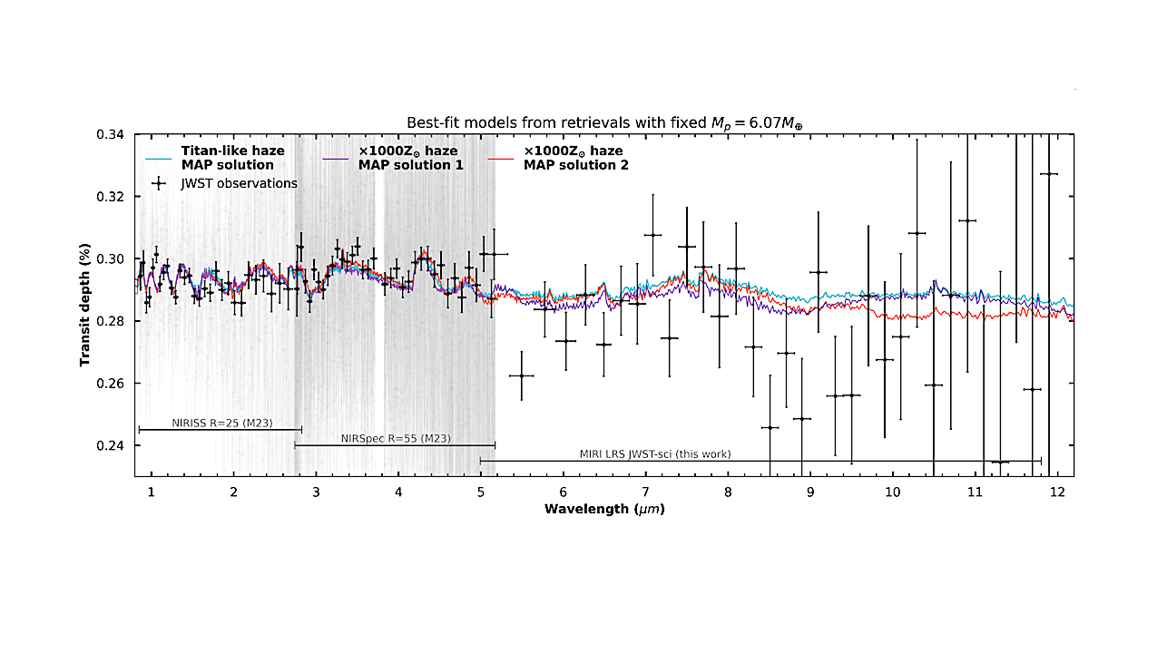 Hydrocarbon Hazes On Temperate Sub-Neptune K2-18b Supported By Data From The James Webb Space Telescope