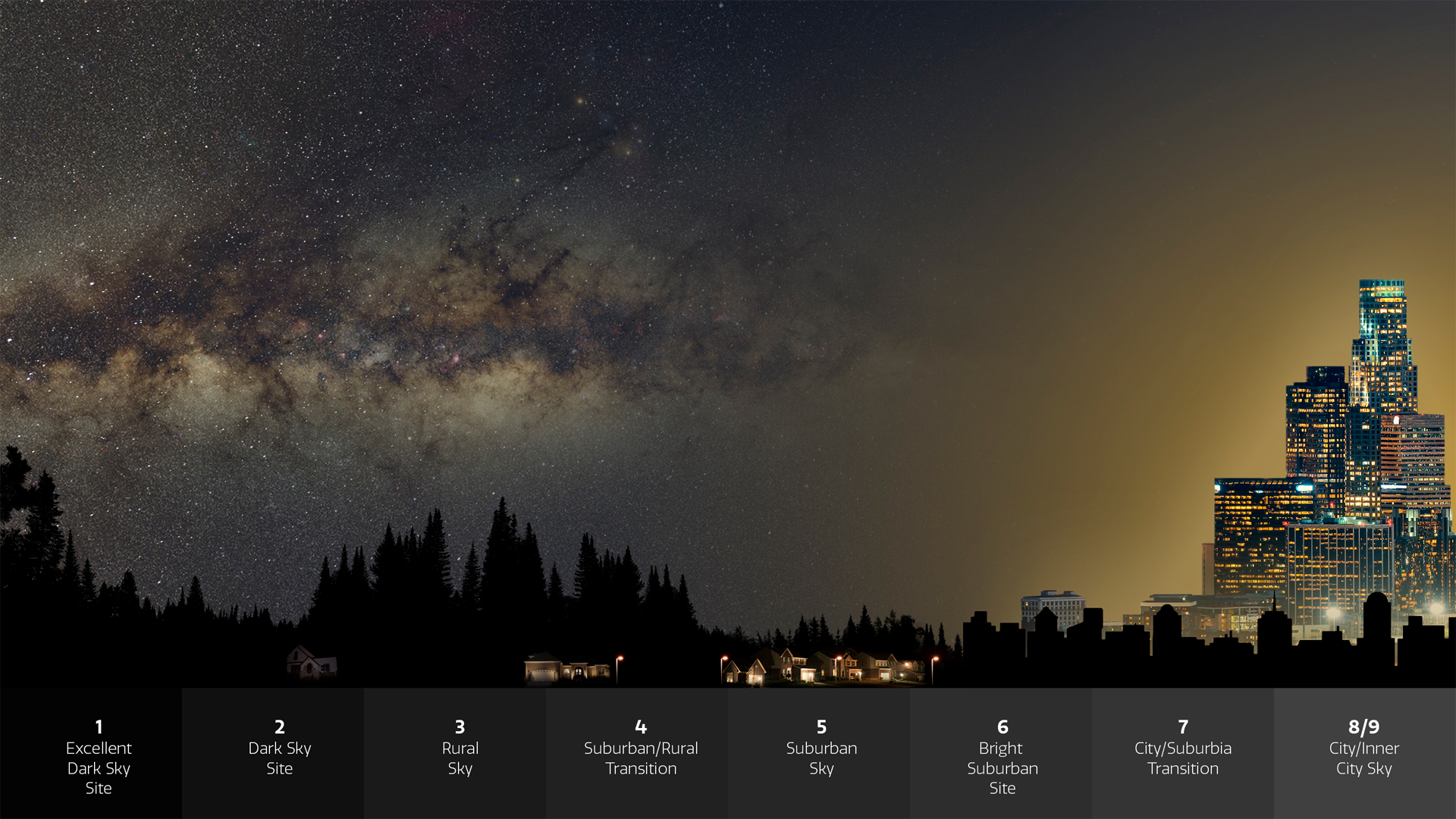 I beat light pollution with this smart telescope — everything I saw in the night sky from a city center