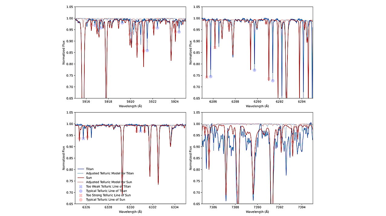 Identification of Likely Methane Absorption Features in the Optical Spectra of Titan