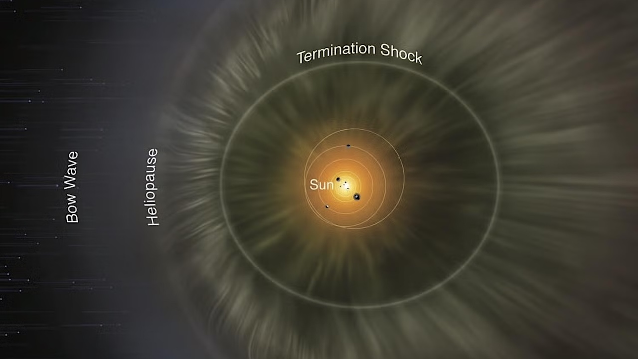Interstellar Dust Experiment (IDEX) On IMAP Will Collect Stardust
