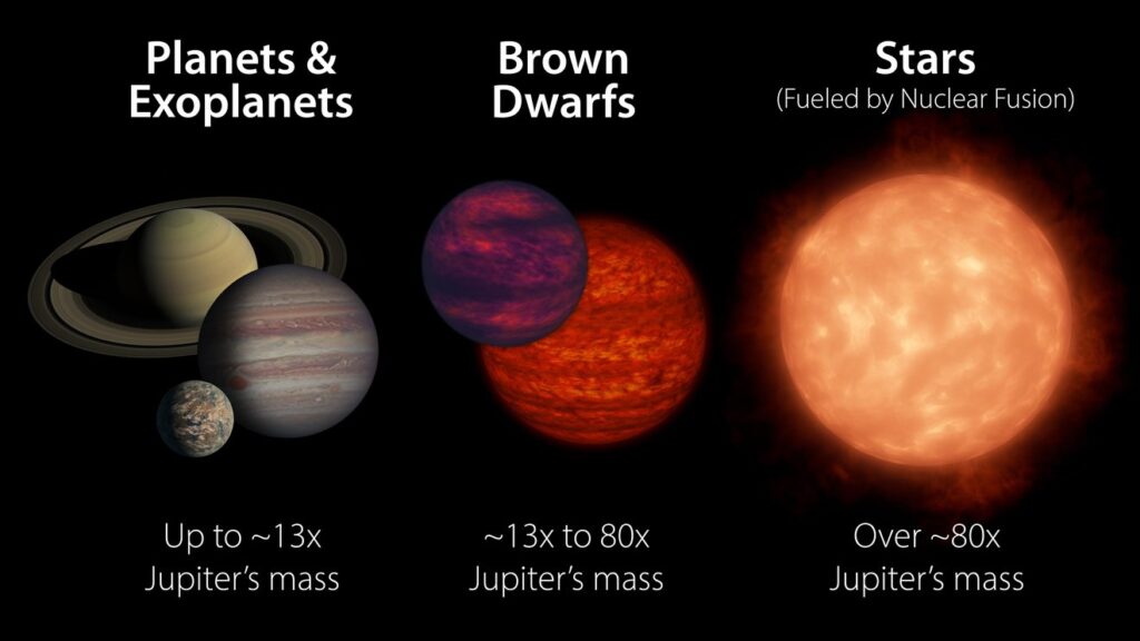 James Webb Space Telescope studies a 'failed star' named 'The Accident' to solve an old mystery of Jupiter and Saturn