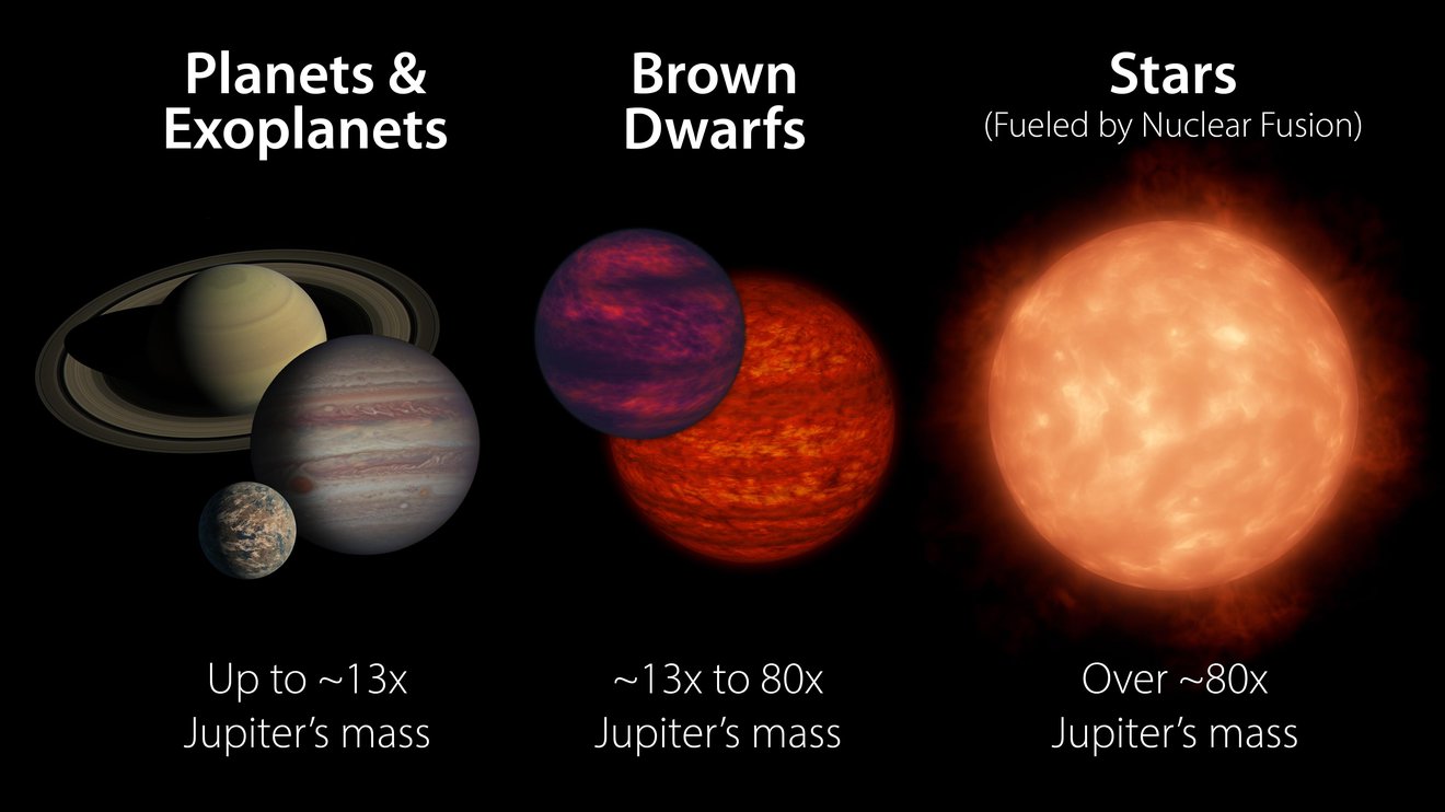 James Webb Space Telescope studies a 'failed star' named 'The Accident' to solve an old mystery of Jupiter and Saturn