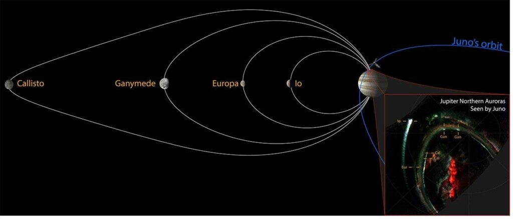 Juno Detected the Final Missing Auroral Signature from Jupiter’s Four Largest Moons