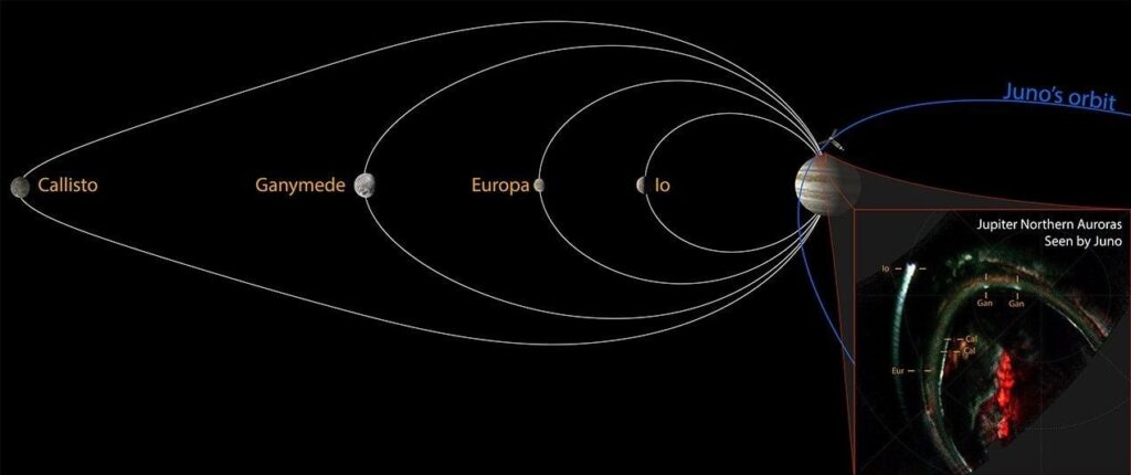 Juno Detects Callisto's "Footprints" in Jupiter's Aurorae
