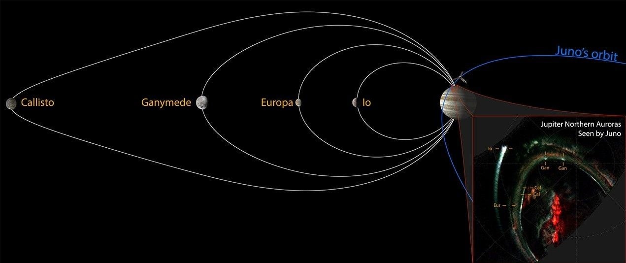 Juno Detects Callisto's "Footprints" in Jupiter's Aurorae