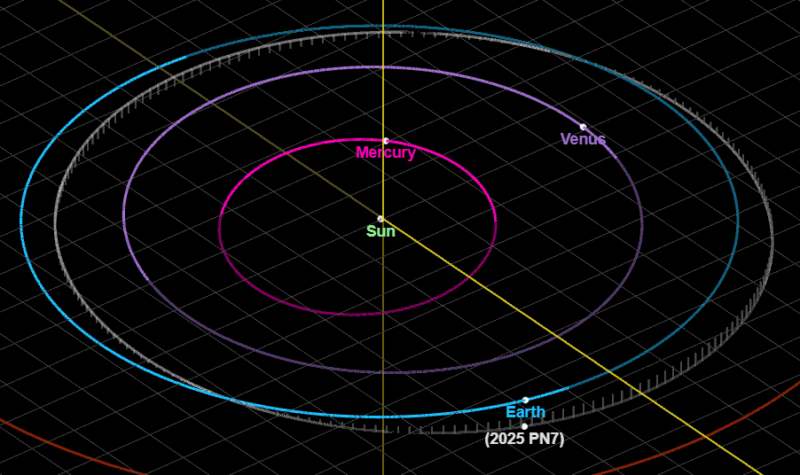 Meet Earth’s newest quasi-moon, recently discovered 2025 PN7