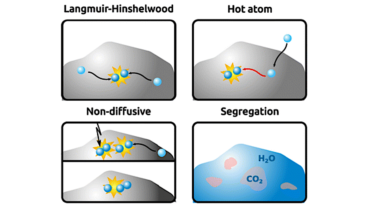 Molecular Mobility Of Exraterrestrial Ices: Surface Diffusion In Astrochemistry And Planetary Science