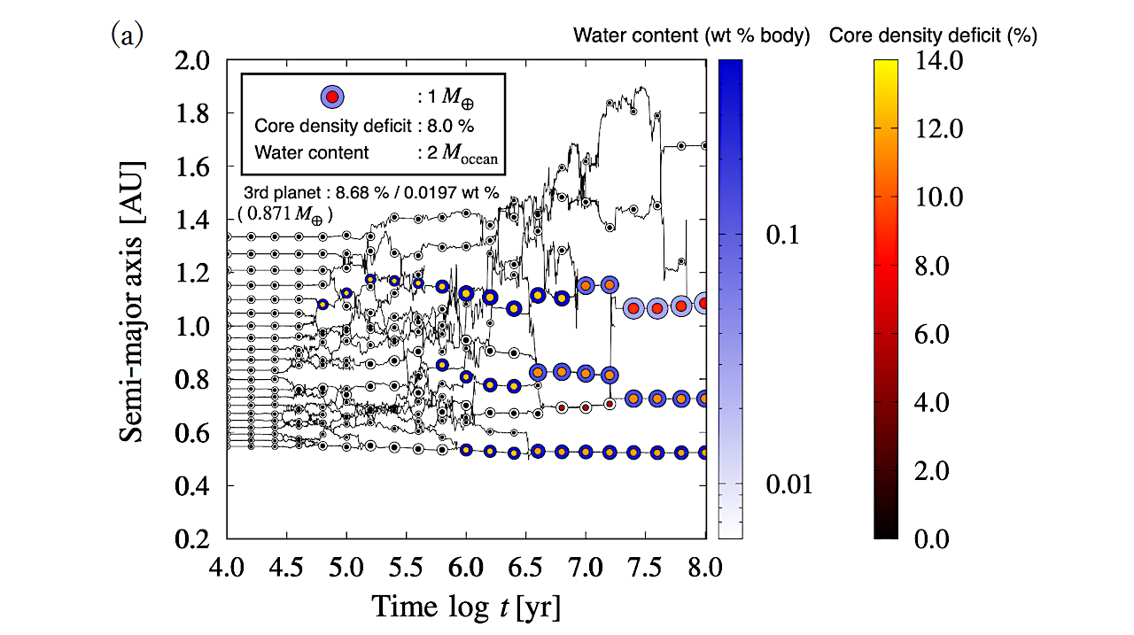 Multiple Giant Impacts and Chemical Equilibria: An Integrated Approach to Rocky Planet Formation