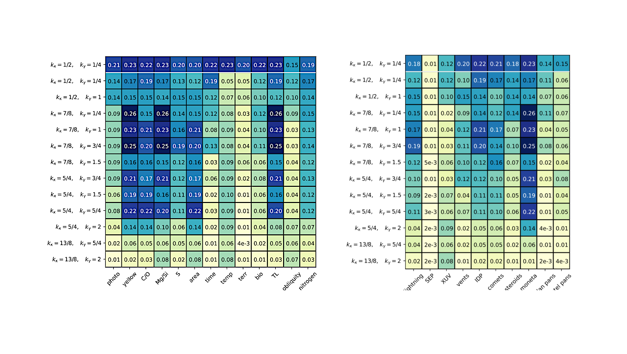 Multiverse Predictions for Habitability: Fundamental Physics and Galactic Habitability