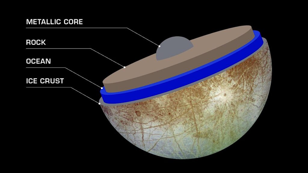 New Constraint On Europa’s Ice Shell: Magnetic Signature From The Ocean