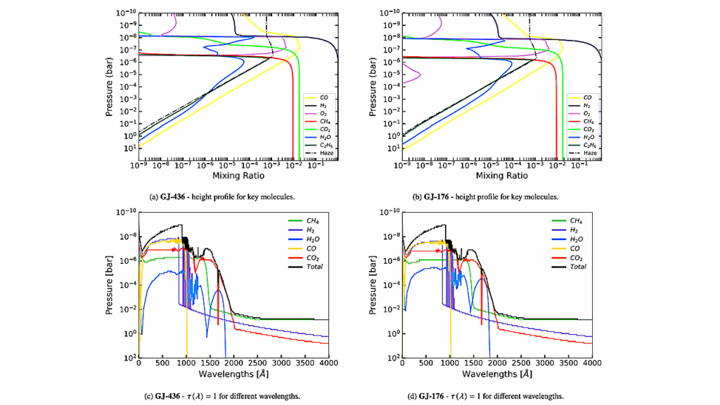 Nitrogen Chemistry Of Hycean Worlds On The Example Of K2-18b