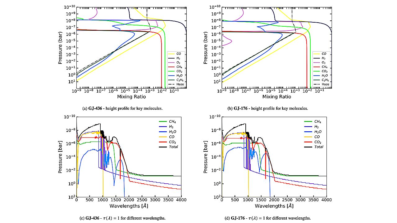 Nitrogen Chemistry Of Hycean Worlds On The Example Of K2-18b