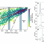 Observational Tests of Terrestrial Planet Buffering Feedbacks and the Habitable Zone Concept