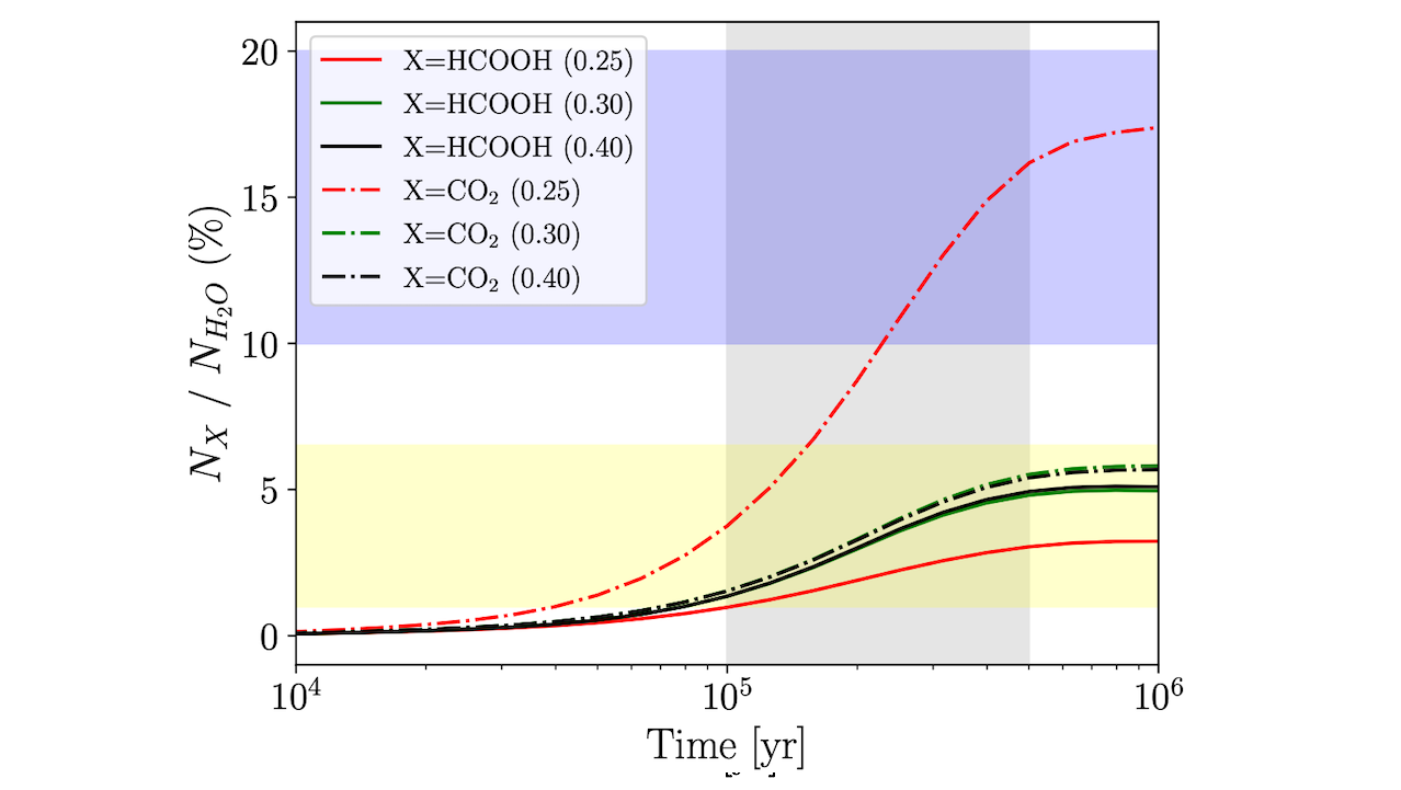 Piecing Together Formic Acid Isomerism In Dark Clouds. Detection Of Cis-formic Acid In TMC-1 And Astrochemical Modeling