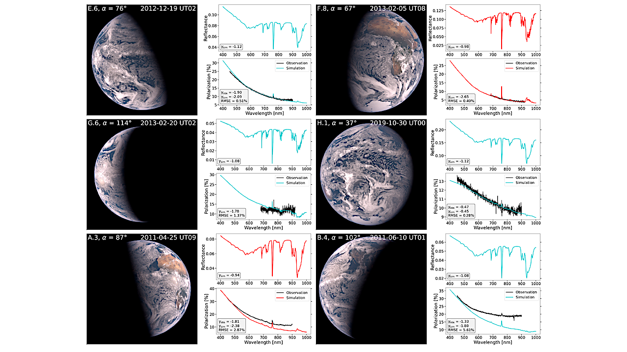 Planet Earth In Reflected And Polarized light – III. Modeling And Analysis Of A Decade-long Catalog Of Earthshine Observations