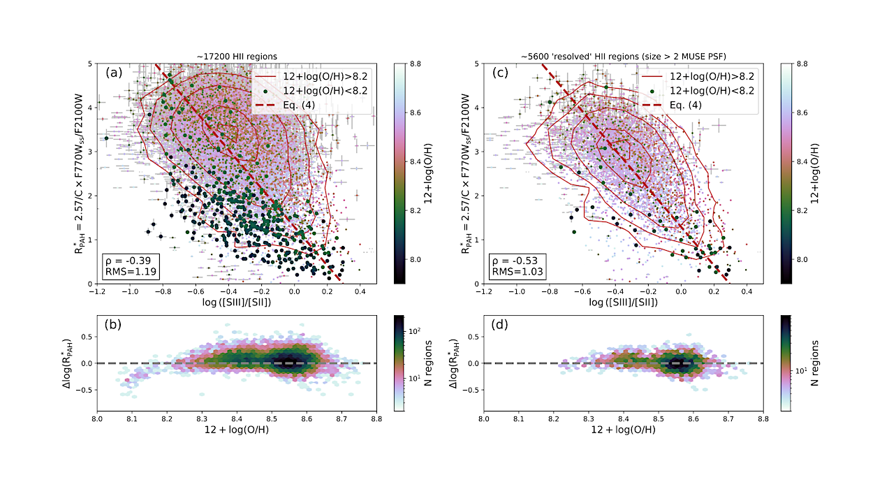 Polycyclic Aromatic Hydrocarbons Destruction In Star-forming Regions Across 42 Nearby Galaxies