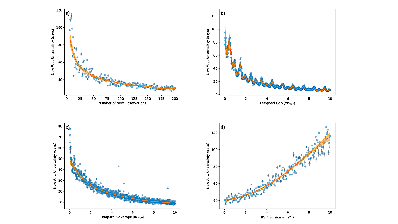 Radial Velocity Strategies for the Orbital Refinement of Exoplanet Direct Imaging Targets