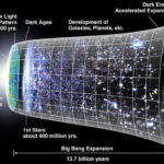 Radical new Big Bang theory says gravitational waves created galaxies, stars and planets