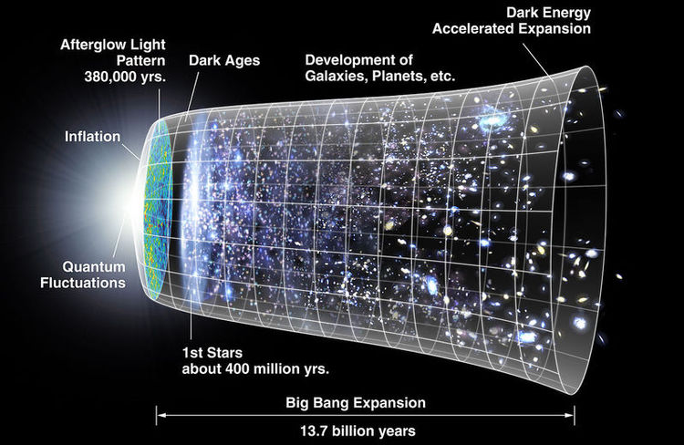 Radical new Big Bang theory says gravitational waves created galaxies, stars and planets
