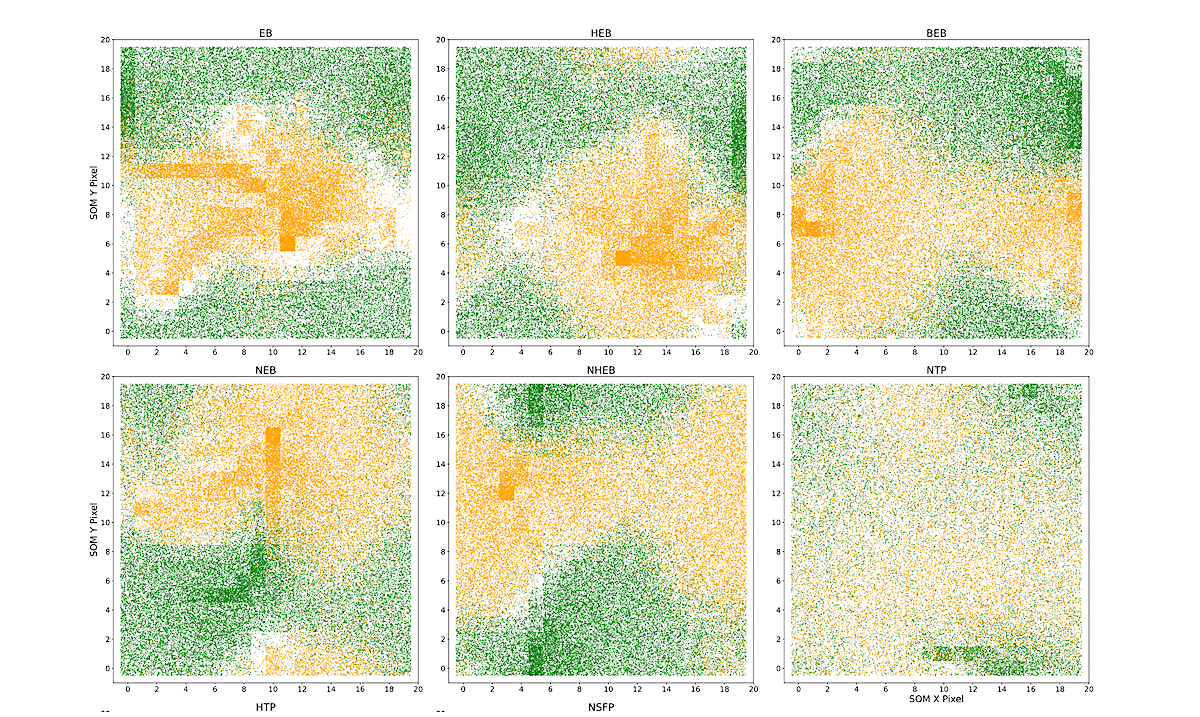 RAVEN: RAnking And Validation Of ExoplaNets