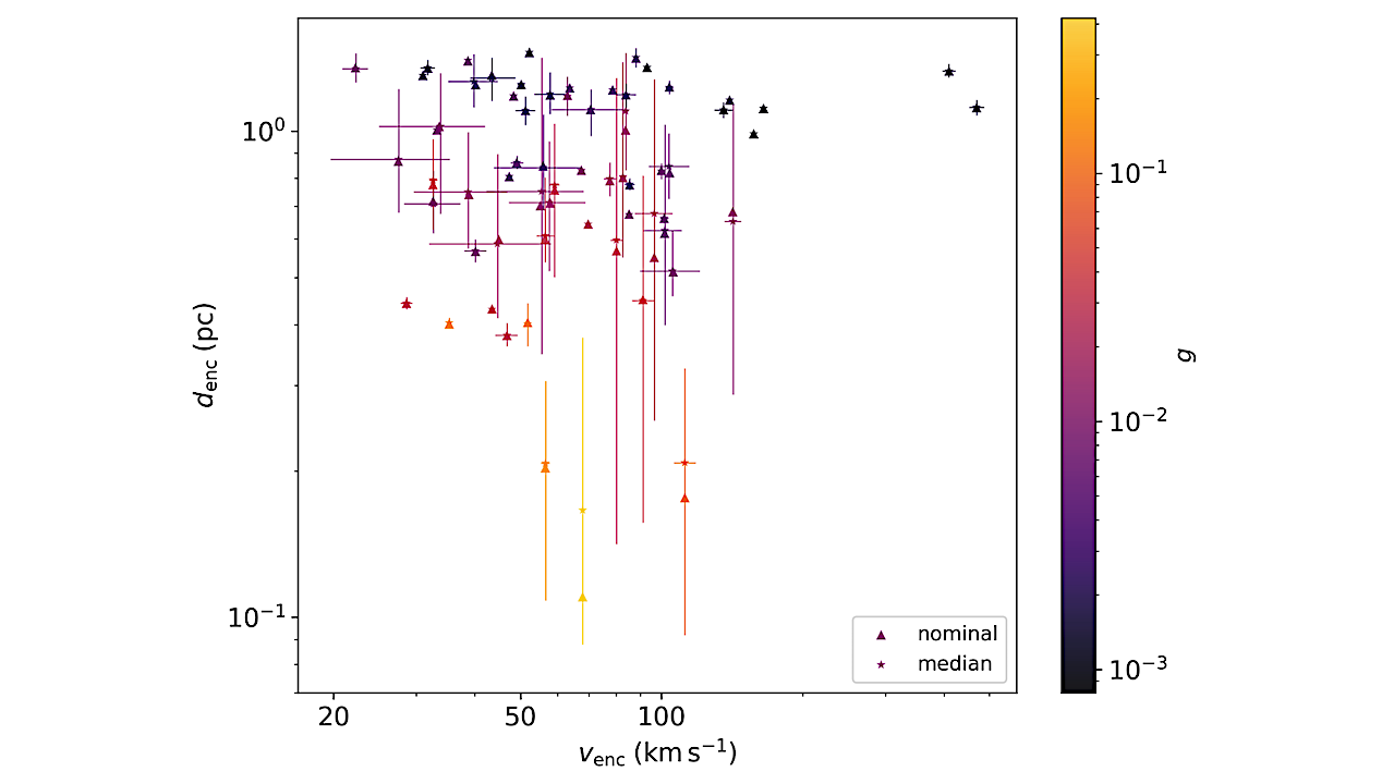 Search For Past Stellar Encounters And The Origin Of 3I/ATLAS