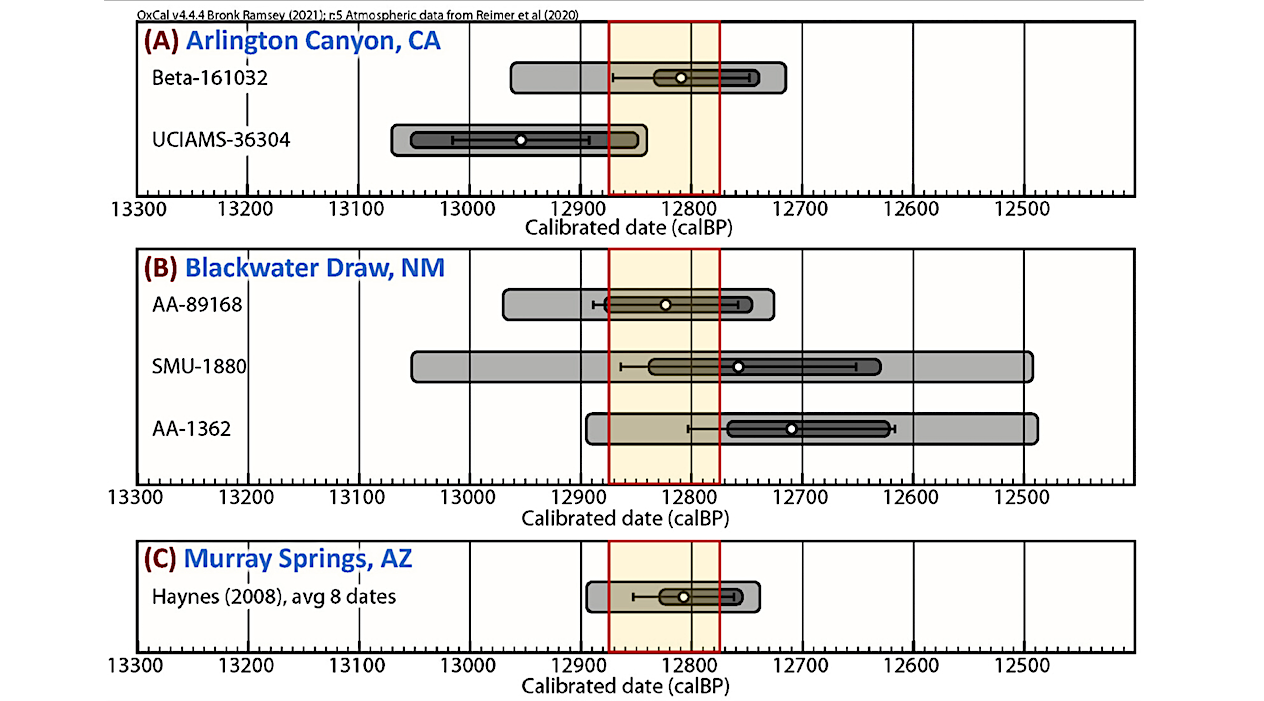 Shocked Quartz At The Younger Dryas Onset Supports Cosmic Airbursts/Impacts