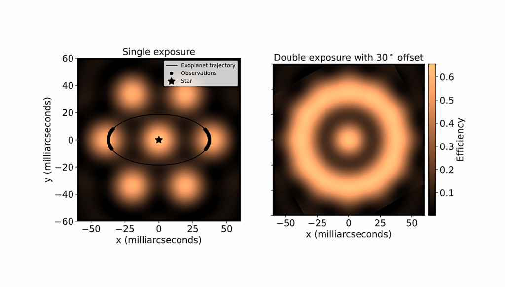Simulating RISTRETTO: Proxima b Detectability In Reflected Light