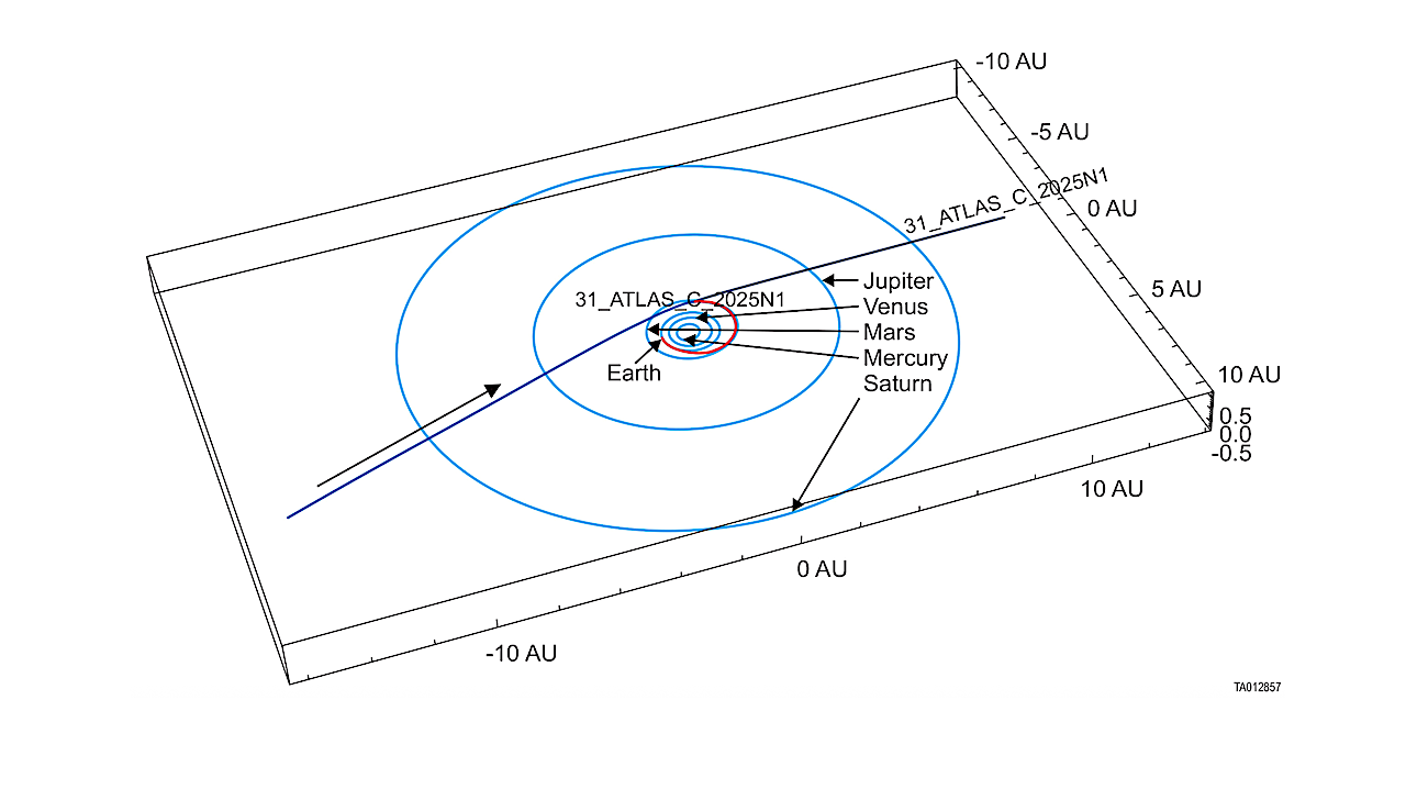SwRI-proposed Mission Could Encounter And Explore A Future Interstellar Comet Like3I/ATLAS Up Close