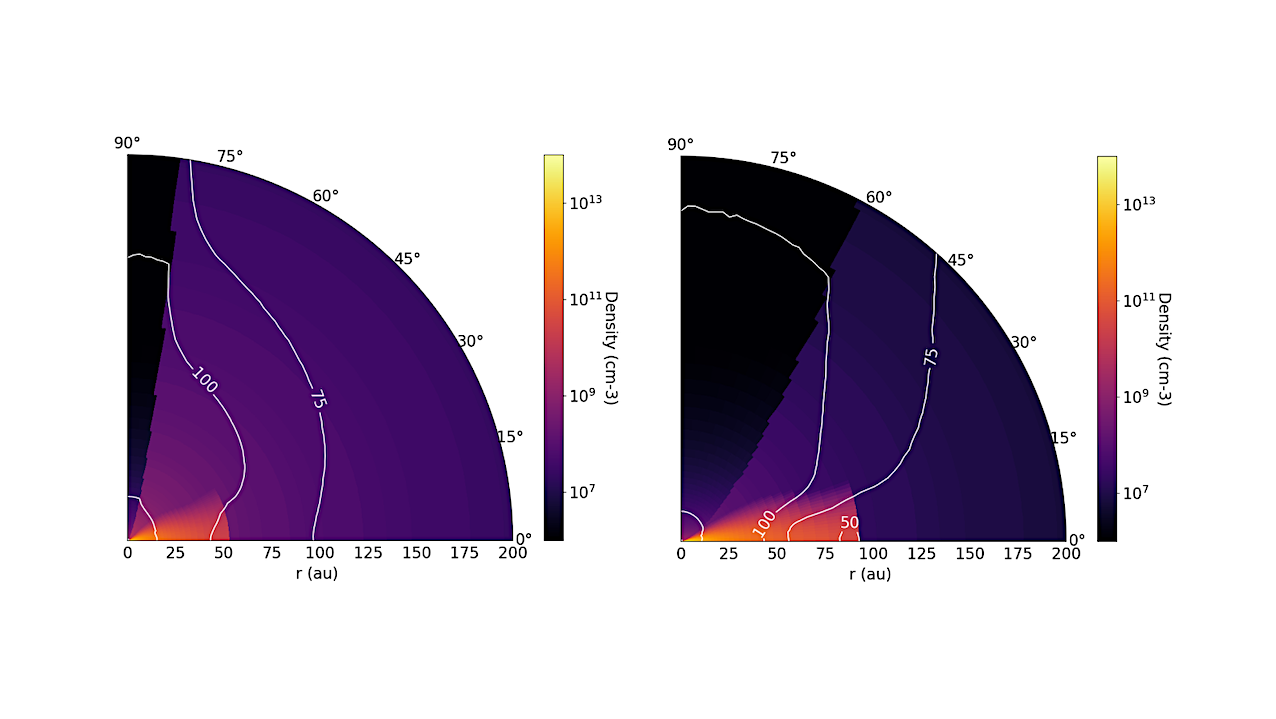 The Evolution Of Complex Organic Molecules During Star Formation