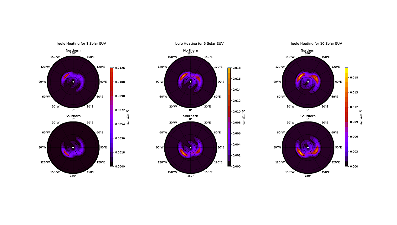 The Impact of Enhanced EUV Flux on the Upper Atmosphere of Earth-like Exoplanets