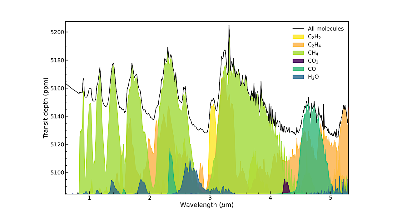 The Photochemical Plausibility of Warm Exo-Titans Orbiting M-Dwarf Stars