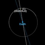 Tiny asteroid 2025 RJ2 makes close flyby of moon and Earth