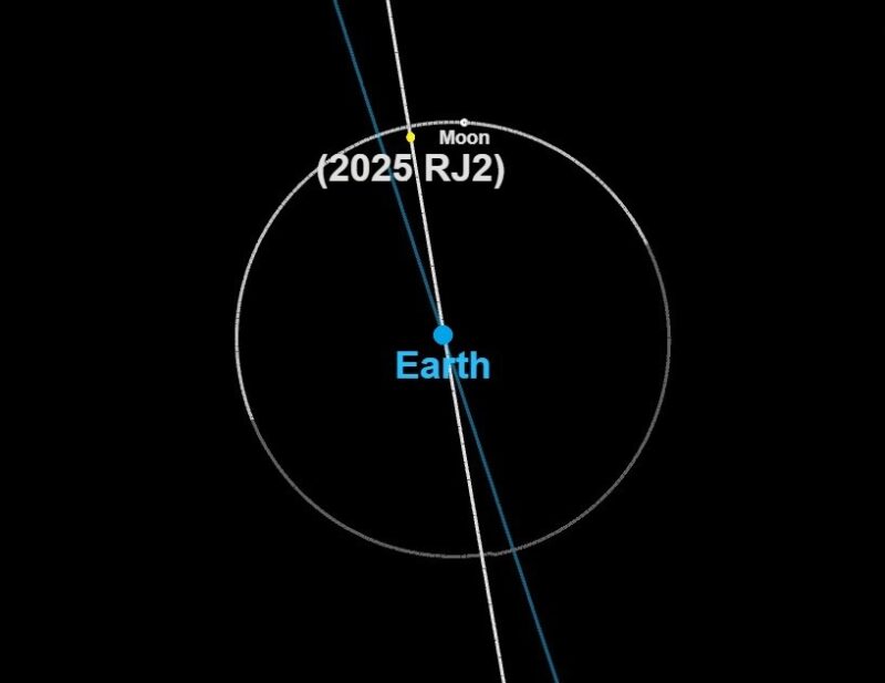 Tiny asteroid 2025 RJ2 makes close flyby of moon and Earth