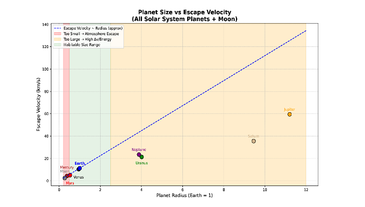 Toward Alternative Earths’ Habitability of Solar System Bodies at Earth’s Orbit