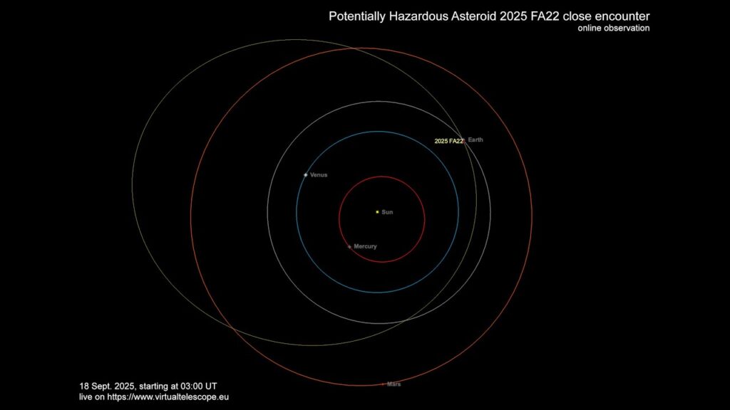 Watch an asteroid the size of the Washington Monument zoom past Earth live on Sept. 18 (video)