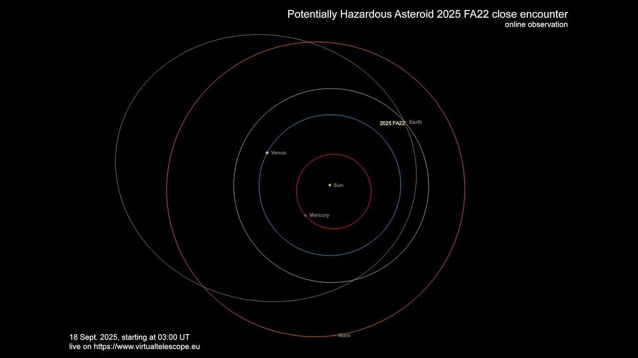 Watch an asteroid the size of the Washington Monument zoom past Earth live on Sept. 18 (video)