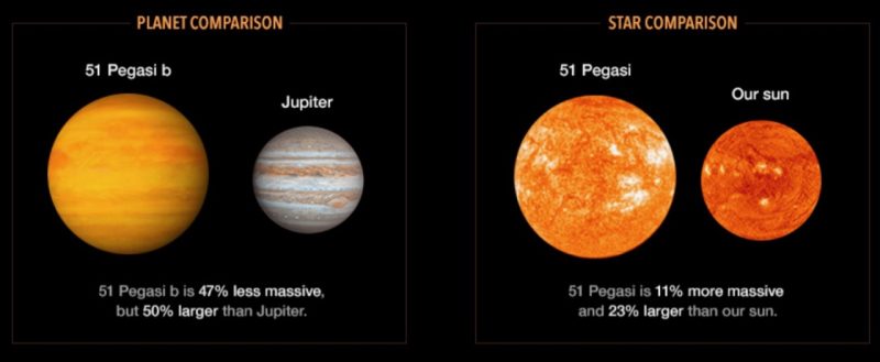 1st planet orbiting a sunlike star discovered 30 years ago