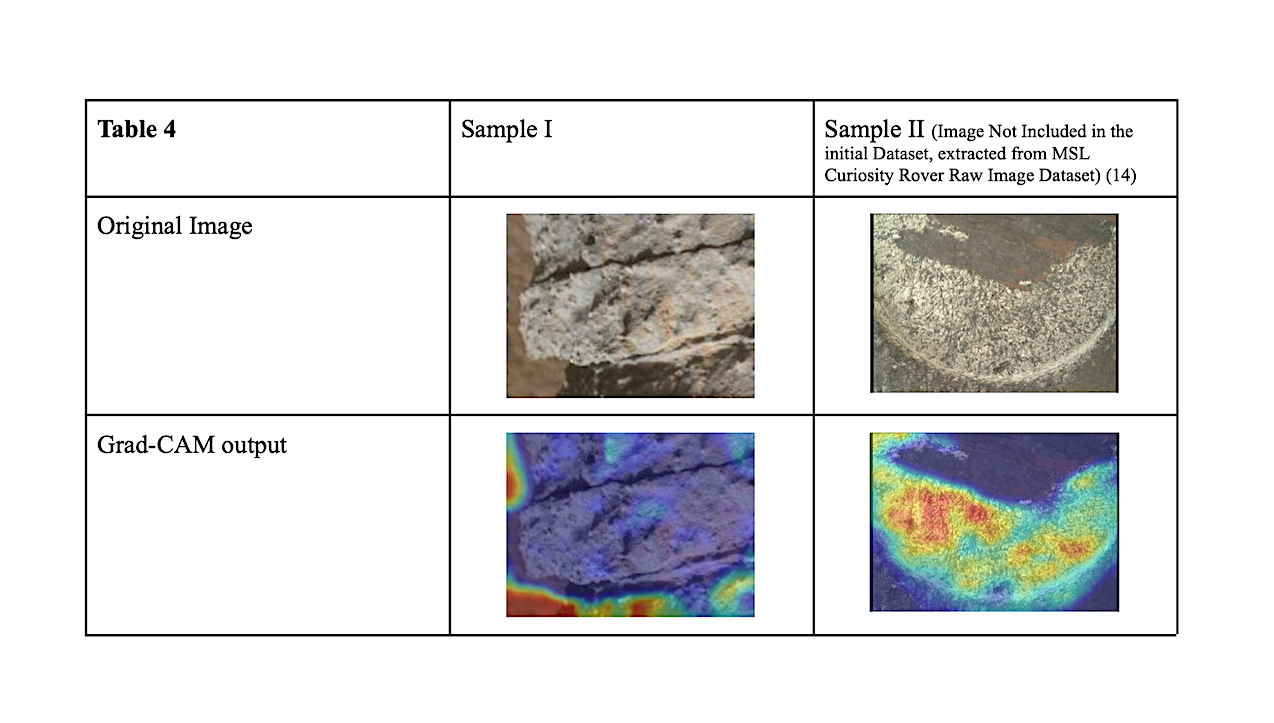 A Computer Vision Framework For Estimating Surface Habitability From Mars Using Convolutional Analysis