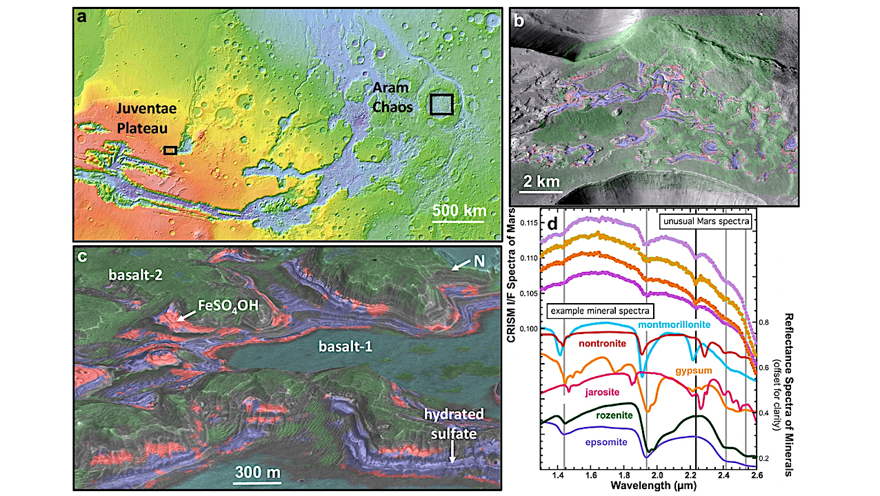 A New Mineral Identified On Mars Providing Insight To Supporting Life