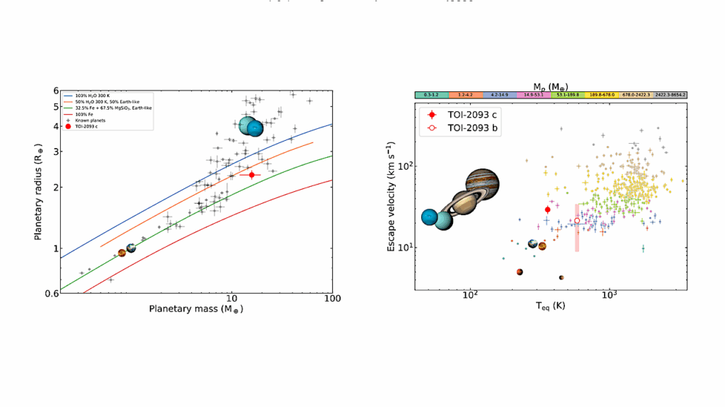 A Planetary System With A Sub-Neptune Planet In The Habitable Zone Of TOI-2093
