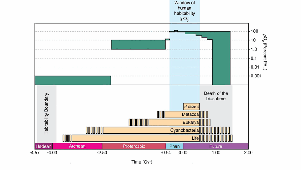 A Reassessment Of The “hard-steps” Model For The Evolution Of Intelligent Life