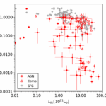 A Systematic Study On The Properties Of Aromatic And Aliphatic Hydrocarbon Dust In Active Galactic Nuclei With AKARI Near-infrared Spectroscopy