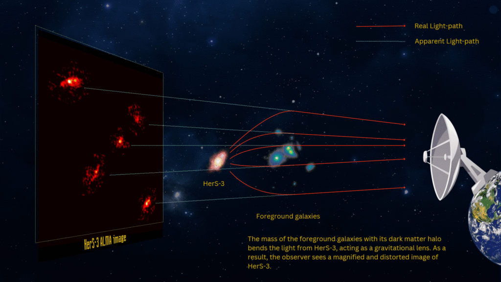 An Einstein Cross Reveals the Universe's Hidden Matter