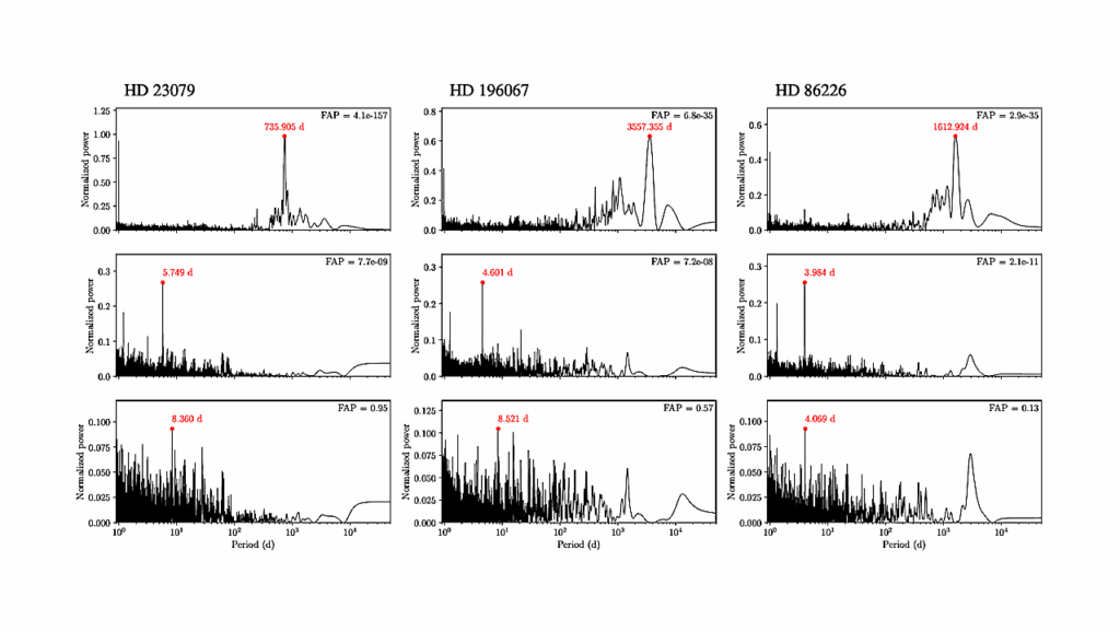 Architecture Of Planetary Systems With And Without Outer Giant Planets I. Inner planet Detections Around HD 23079, HD 196067, And HD 86226