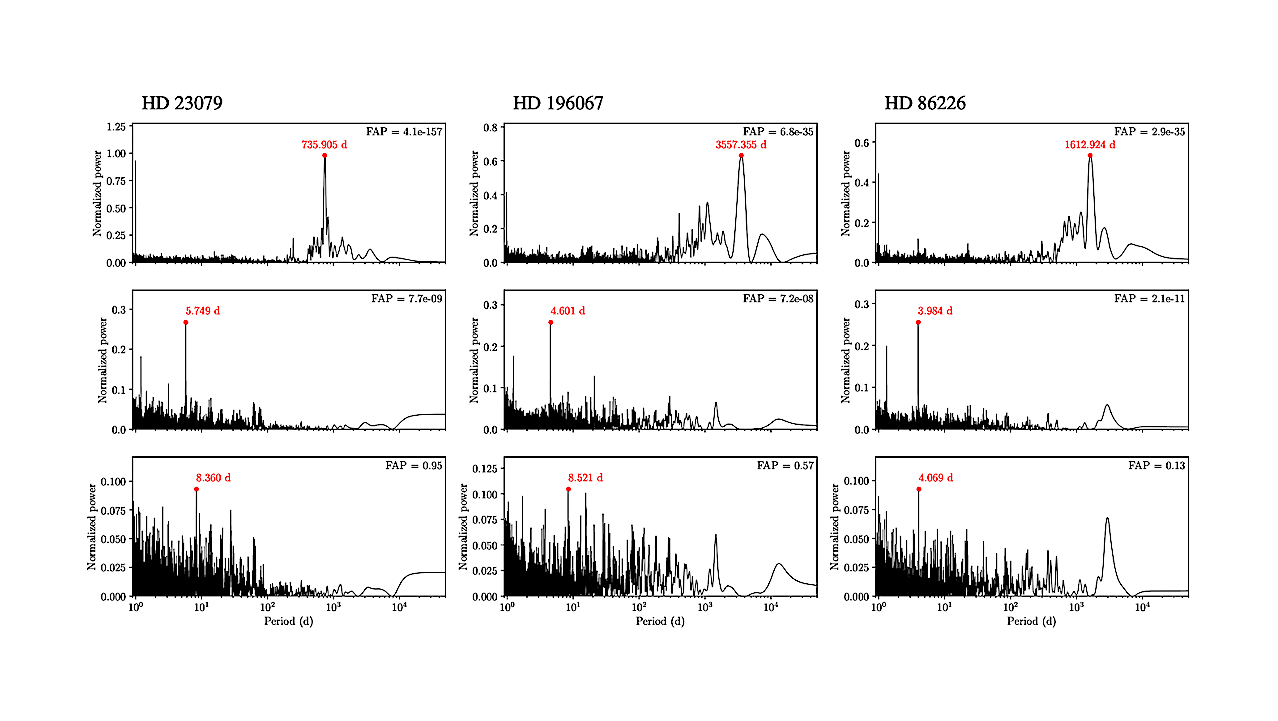 Architecture Of Planetary Systems With And Without Outer Giant Planets I. Inner planet Detections Around HD 23079, HD 196067, And HD 86226
